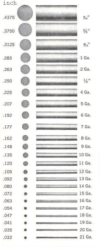 usa guage